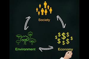 Green Economy Growth